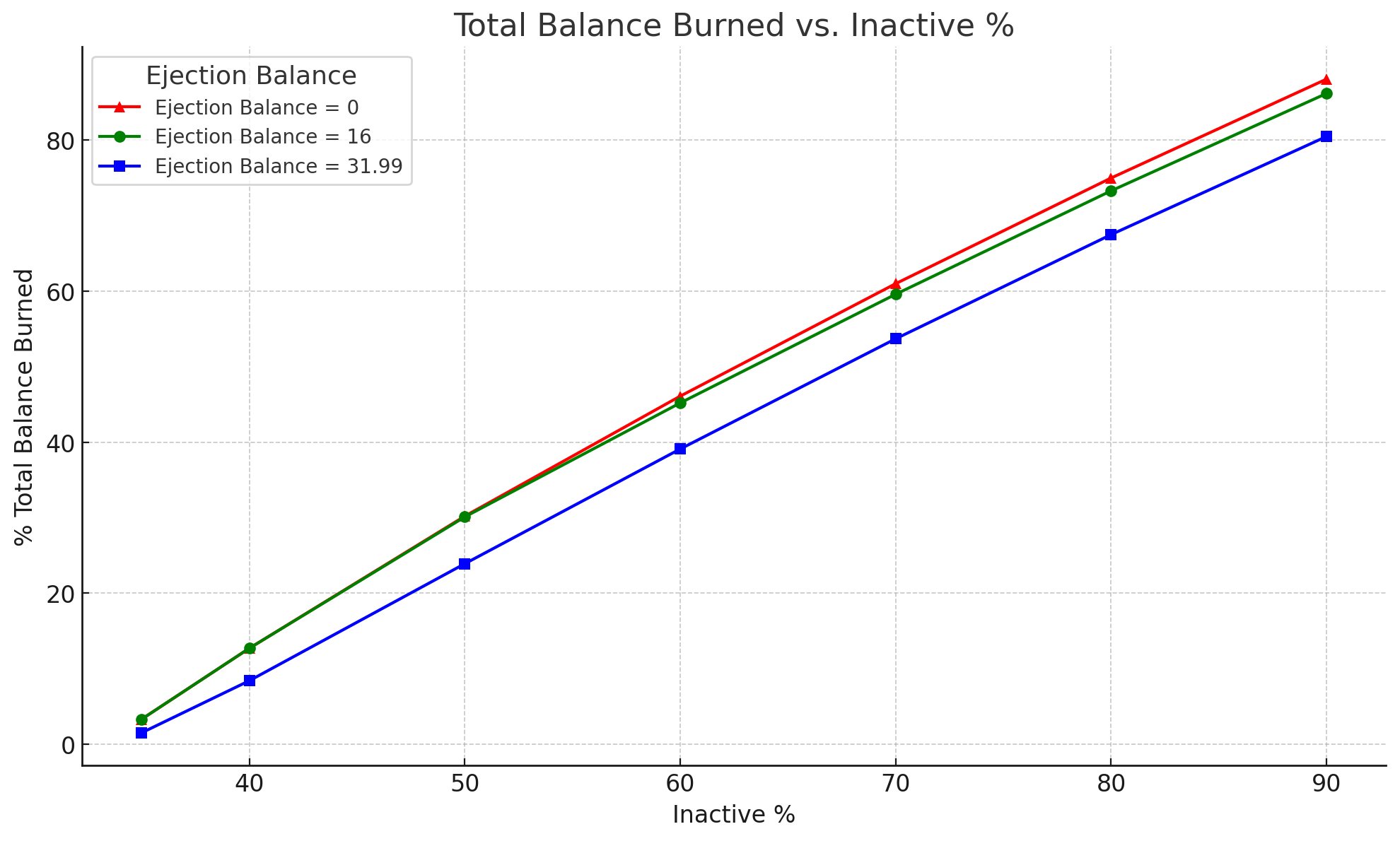 total_balance_burned
