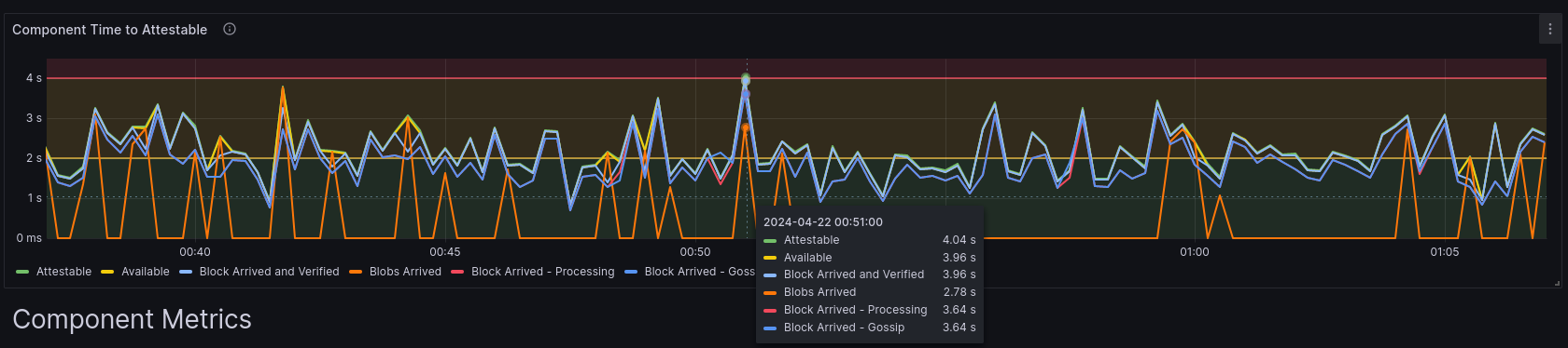 block-component-delay